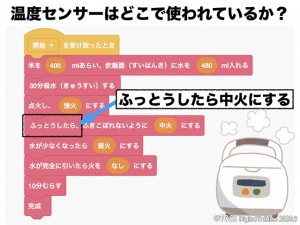 P27-（6）自動炊飯器のプログラムからご飯について考えよう　(家庭 ６年) .004