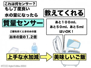 P27-（6）自動炊飯器のプログラムからご飯について考えよう　(家庭 ６年) .008