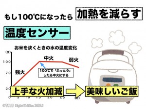 P27-（6）自動炊飯器のプログラムからご飯について考えよう　(家庭 ６年) .006