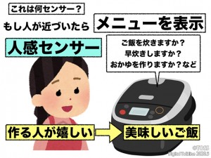 P27-（6）自動炊飯器のプログラムからご飯について考えよう　(家庭 ６年) .009