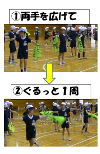 両手を広げてグルっと一周