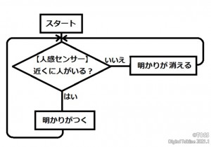 P40_人感センサーフローチャート