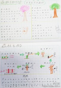 2020 林業ノートまとめ2