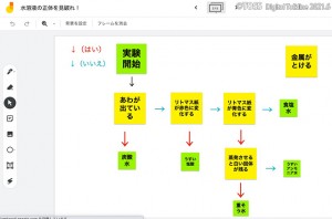 水よう液の正体を見破れ！