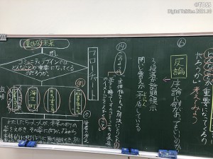 黒板フローチャート