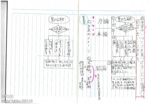 町の幸福論フローチャート（差し替え）