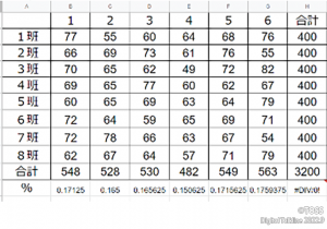 星野20220902クラス全体の集計ページ