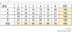 星野20220901班ごとの集計ページ