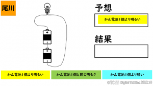 電流の大きさを調べよう