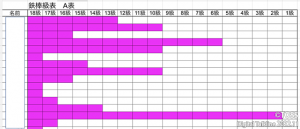 23-2 級位一覧表