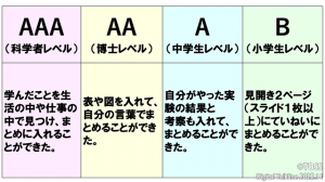 22-1まとめのルーブリック