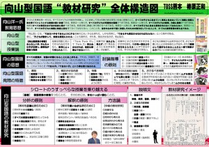 向山型国語教材研究構造図（椿原web資料）