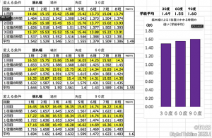 P41 ふりこ主体的な学び学級の実践結果