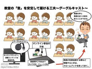 教室の「音」を安定して届ける工夫.005