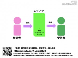 情報活用能力のビジュアル化.001