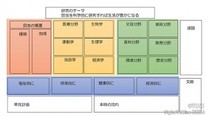 A表検定 　 検定者は、どこを見て、問題提起を
