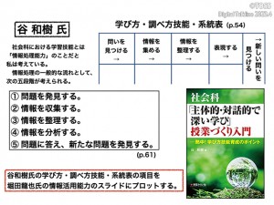 情報活用能力のビジュアル化.003