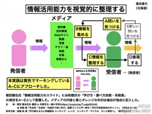 情報活用能力のビジュアル化.015