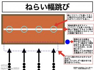 P47_ねらい幅跳び（場作り図）.001