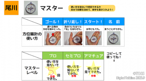P21_方位磁針マスター子ども用