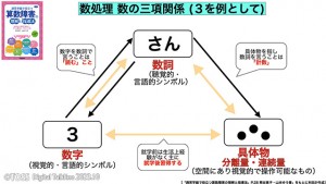 P29_数処理　数の三項関係