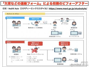 P44画像　オンラインスキルの図