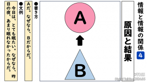 04_原因と結果