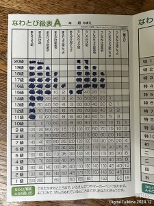 P54-1 海老井基広画像1(なわとび級表)